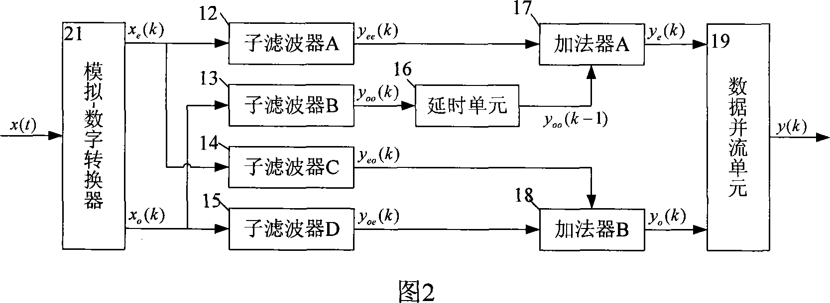 Implementation method of high-speed digital filter and its structure