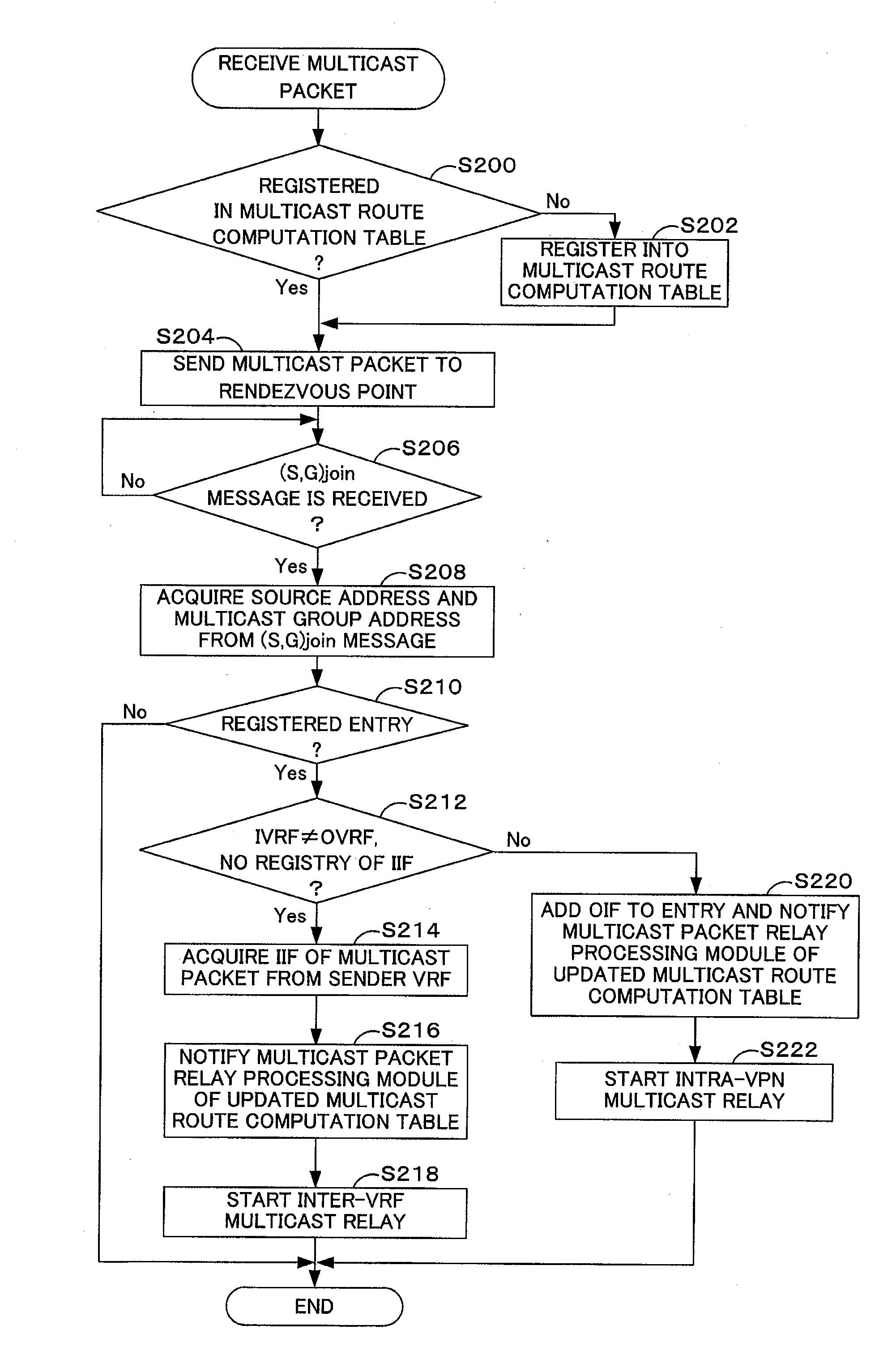 Network relay apparatus and inter-network relay method