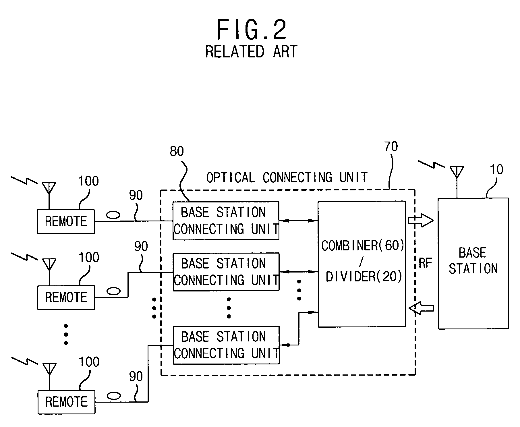 Signal transmission apparatus and method for optical base station