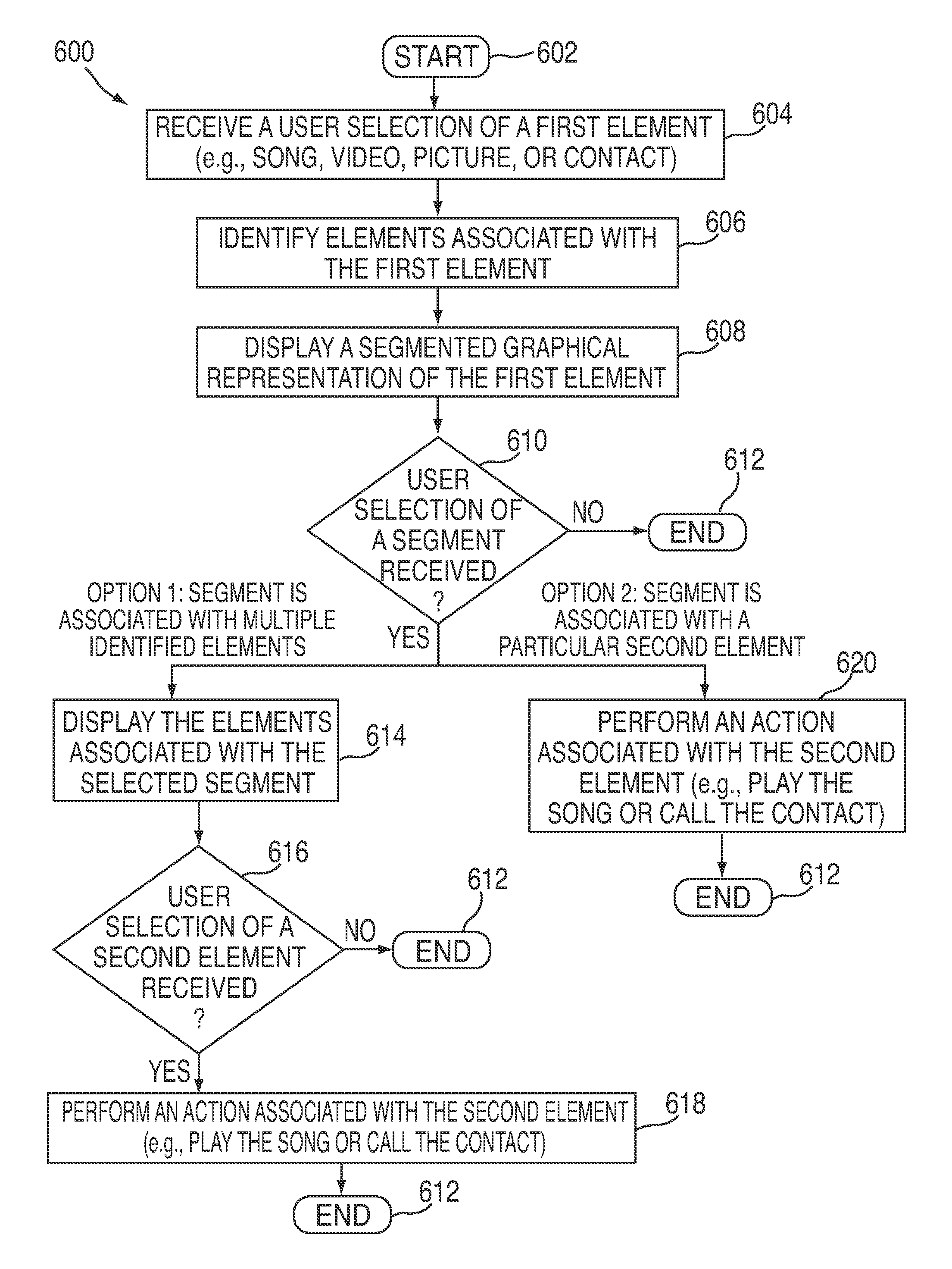 Segmented graphical representations for recommending elements