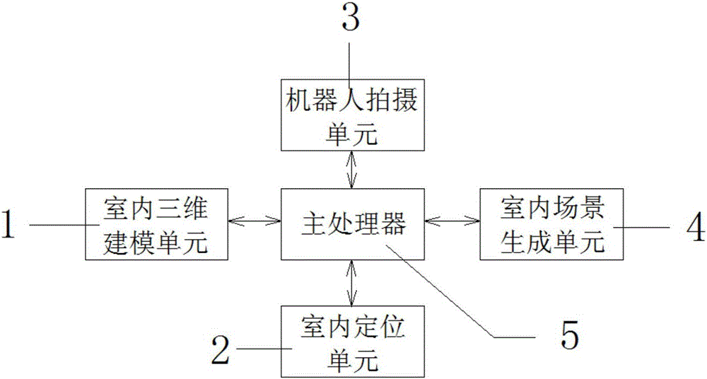Scene generation method and system based on indoor three-dimensional modeling and positioning