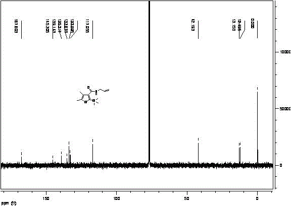 Synthetic method for silthiopham