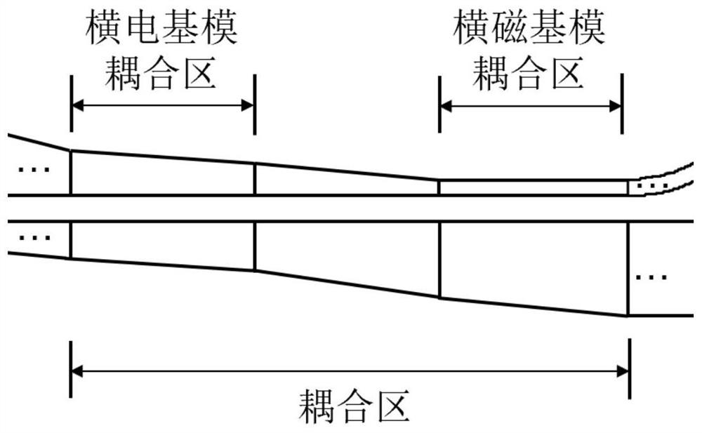 Asymmetric waveguide optical fiber end face coupler with two unequal-height arms based on mode evolution