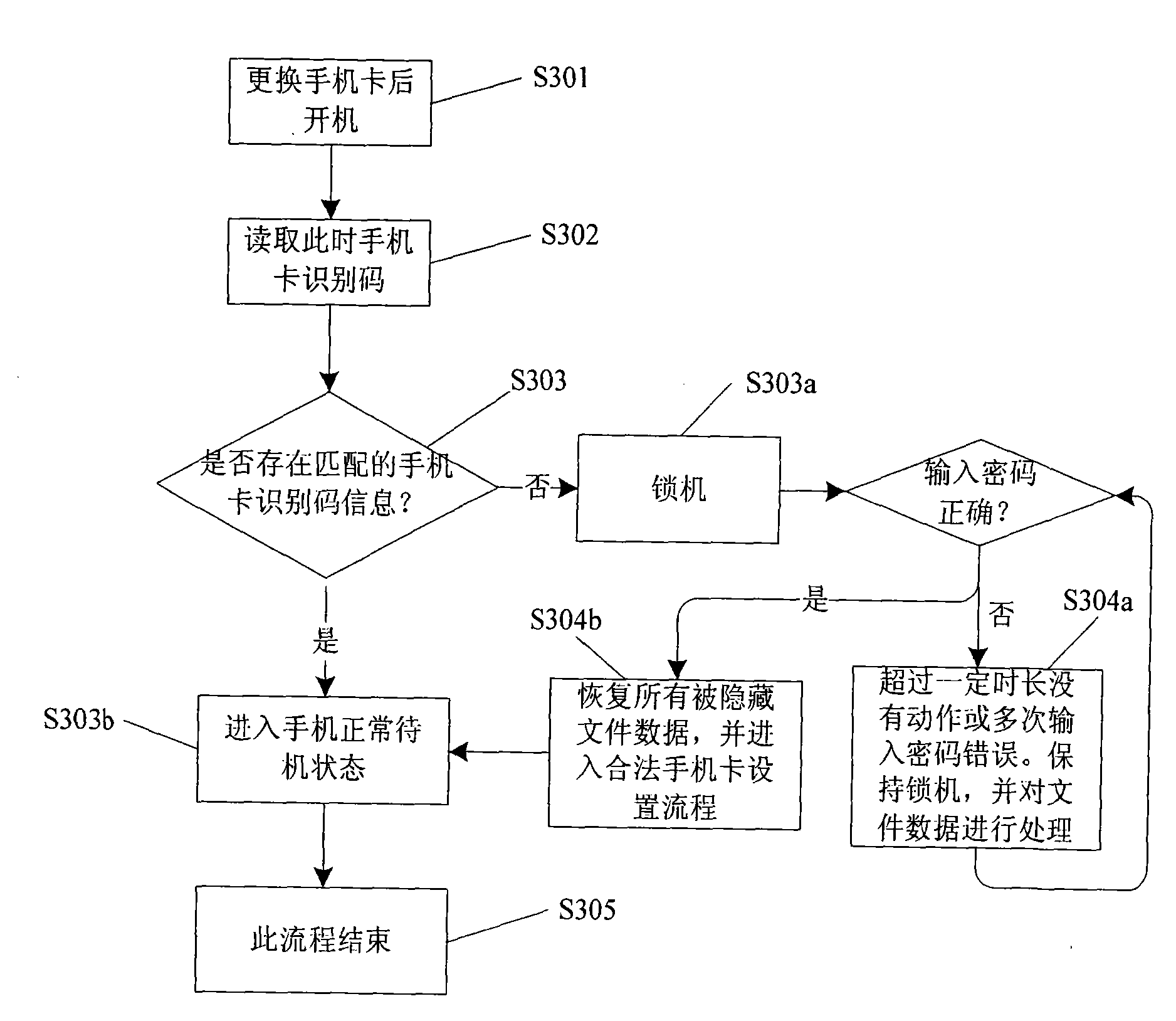 Method and system for protecting individual privacy in mobile phone