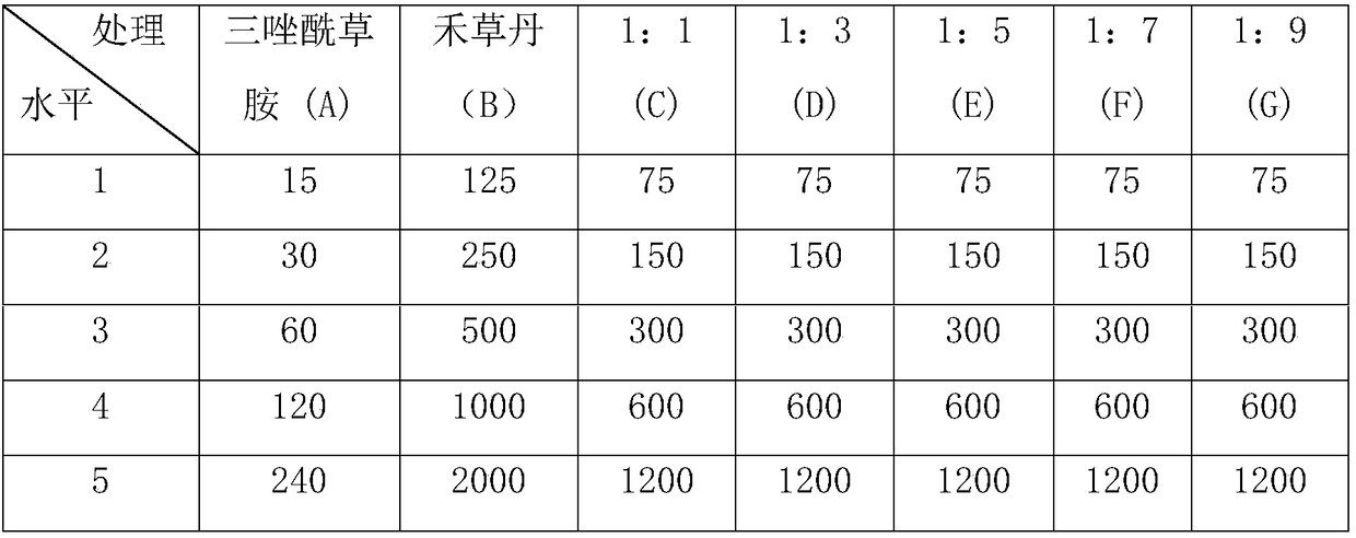 Rice post-emergence compound herbicide containing ipfencarbazone and benthiocarb