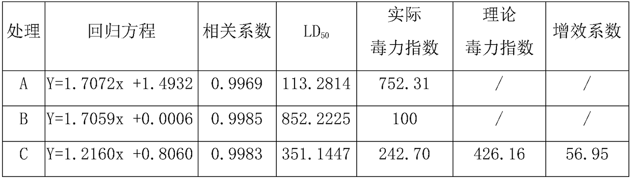 Rice post-emergence compound herbicide containing ipfencarbazone and benthiocarb