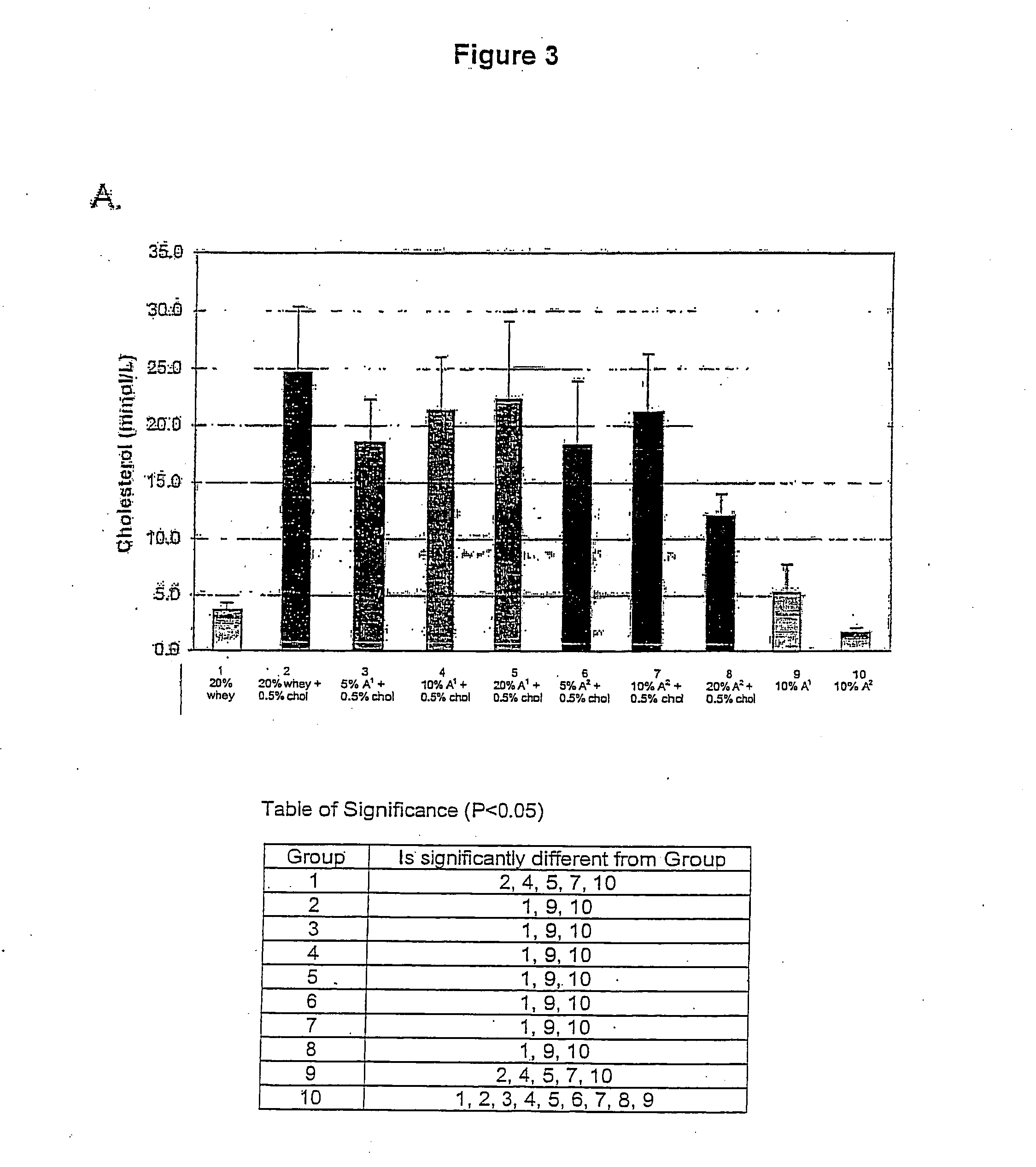 Therapeutic uses of beta-casein a2 and dietary supplement containing beta-casein a2