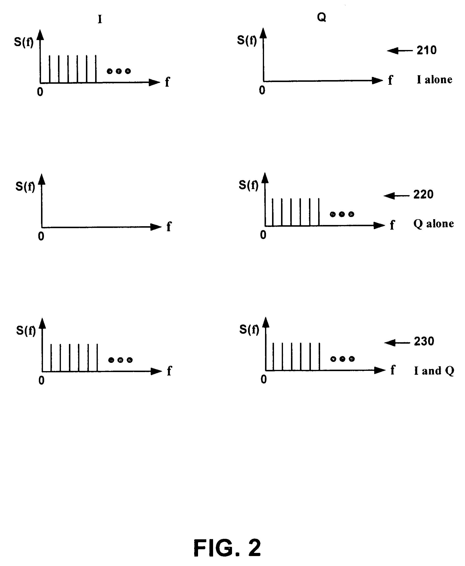 Method for determining imbalance in a vector signal modulator