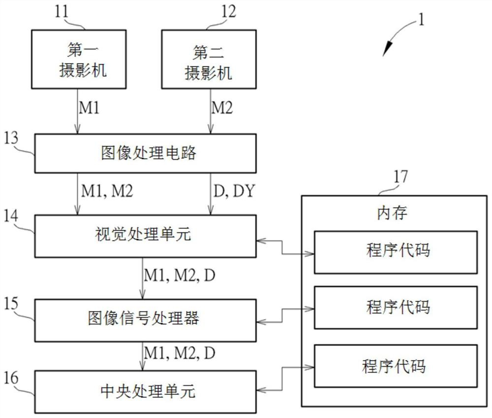 Interactive image processing system Using Infrared Cameras