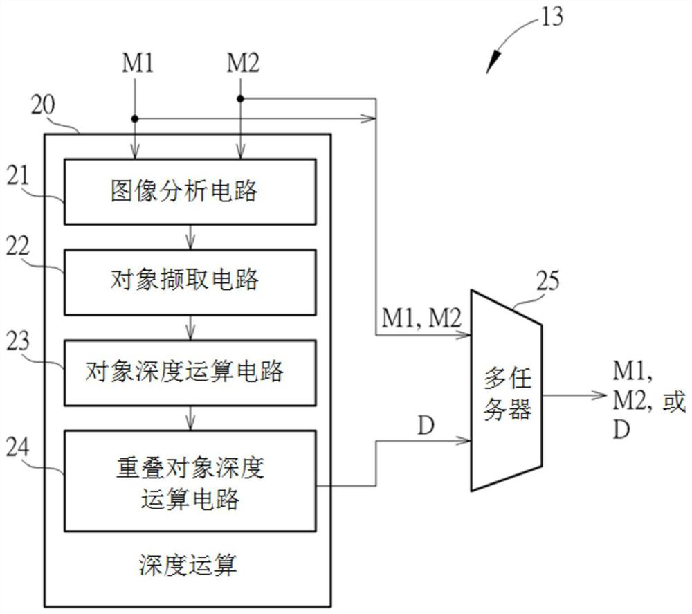 Interactive image processing system Using Infrared Cameras