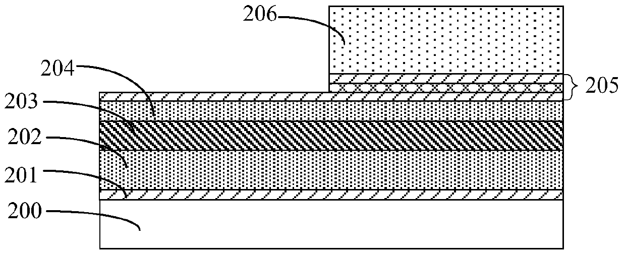 A method of manufacturing a semiconductor device