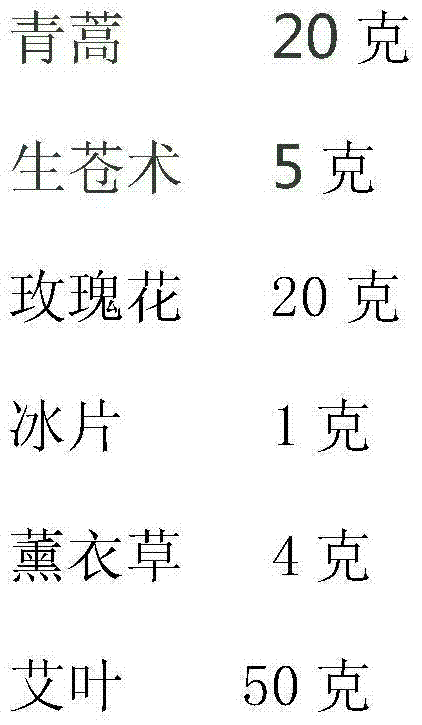 Formula of mosquito/insect-dispelling incense