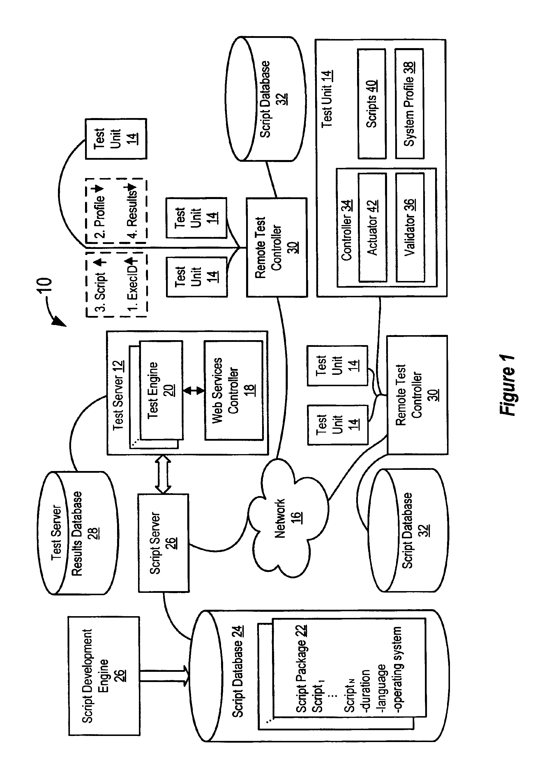 Method and system for information handling system automated and distributed test