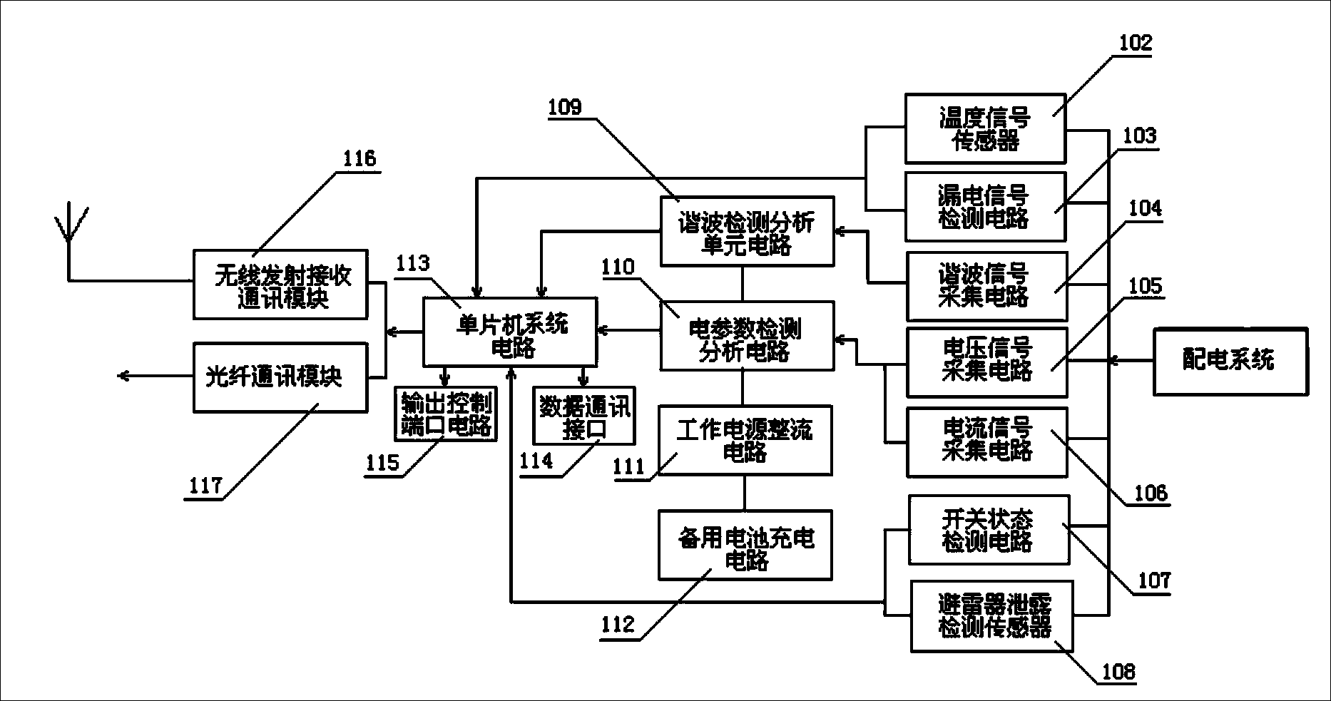 Power distribution equipment working condition on-line monitoring and early-warning system