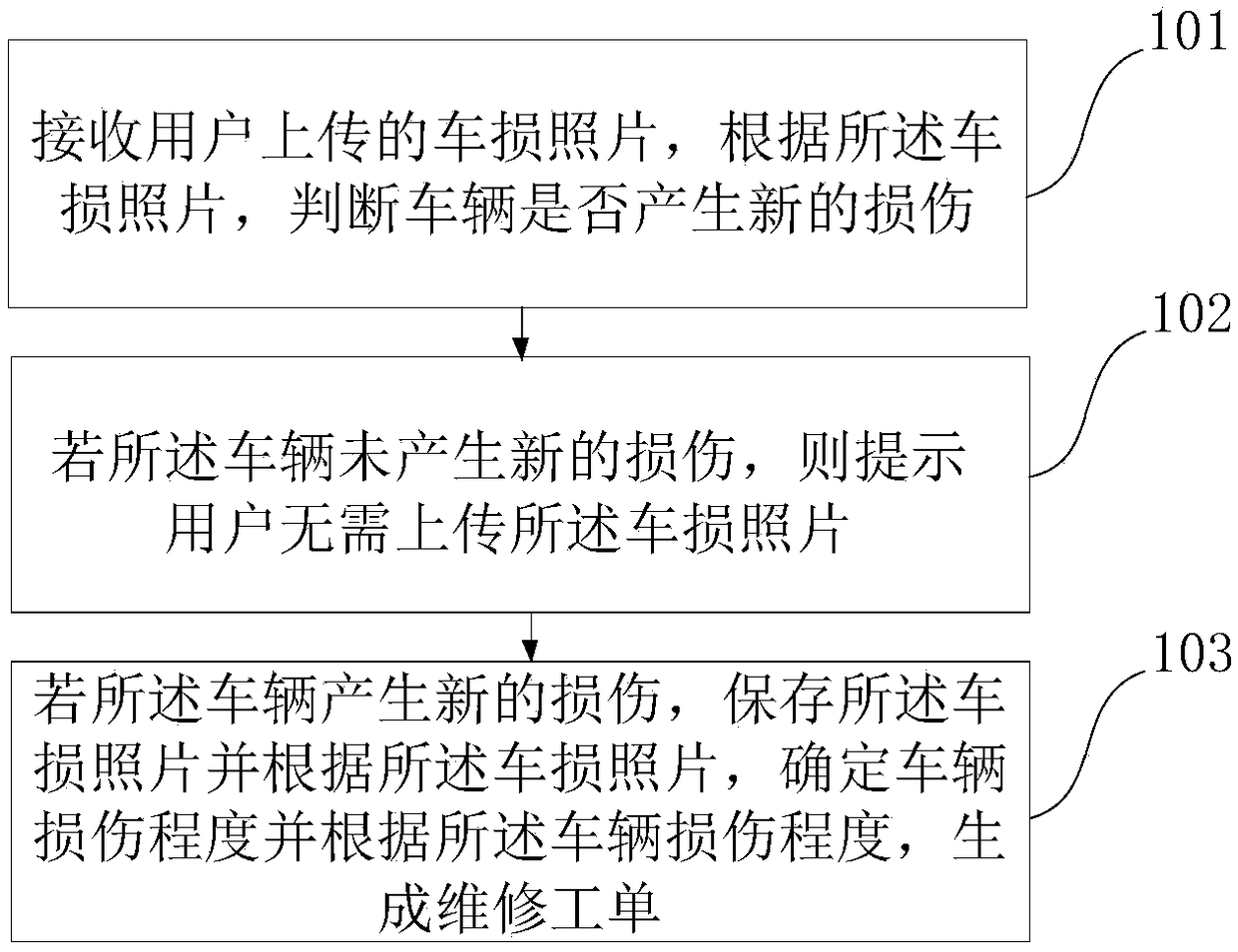 Vehicle Damage Management Method