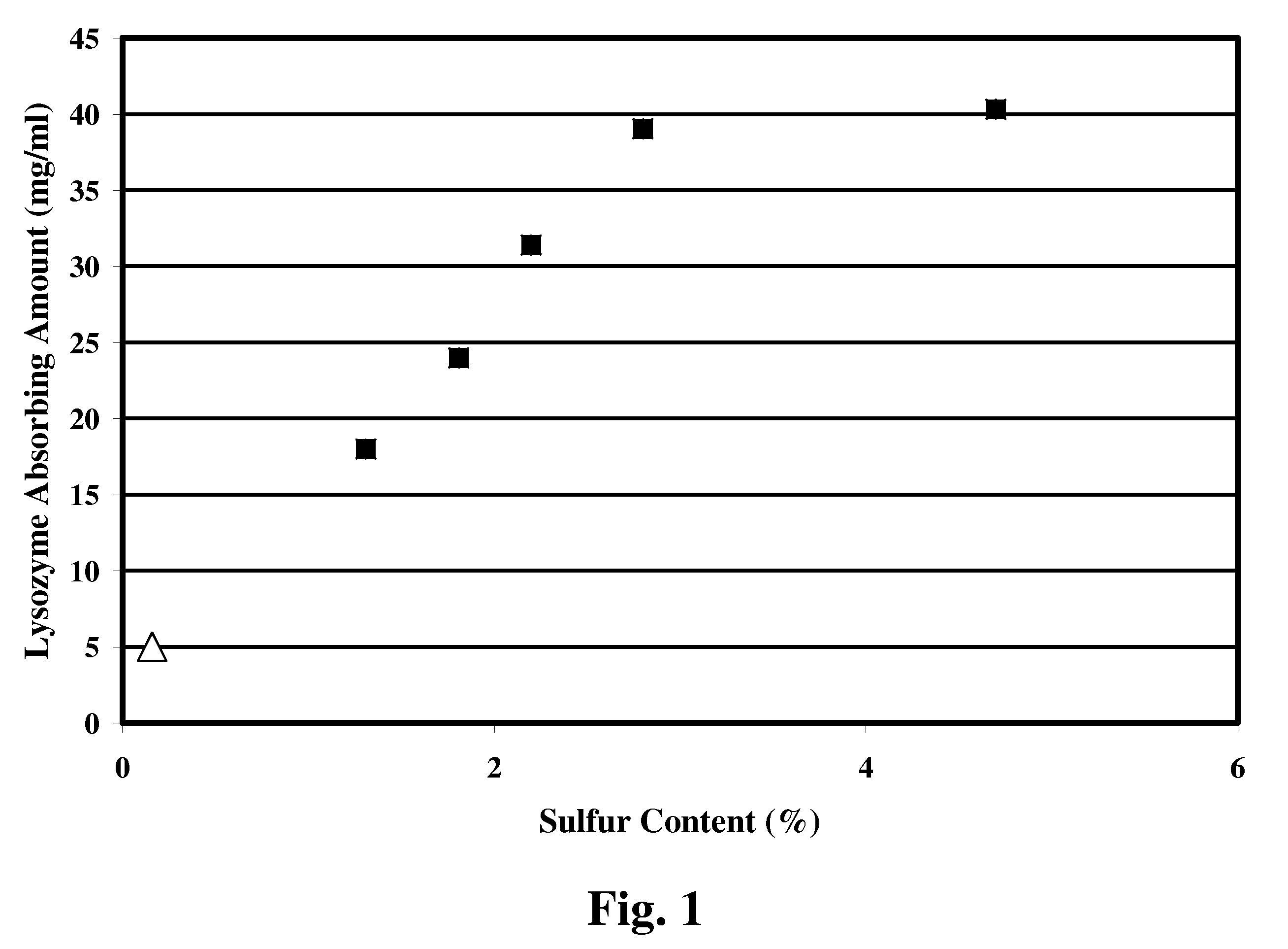 Spherical sulfated cellulose and production process for the same
