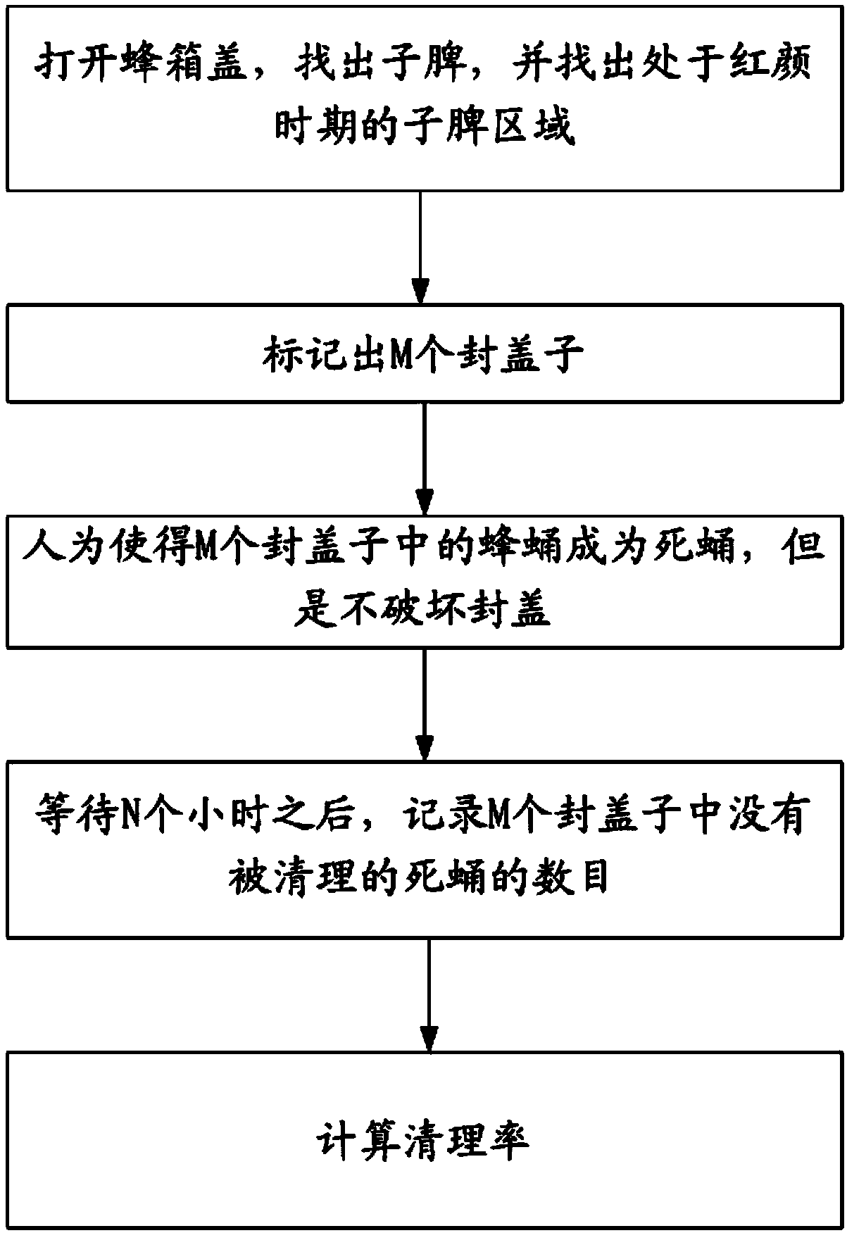 Method for detecting bee cleaning behavior