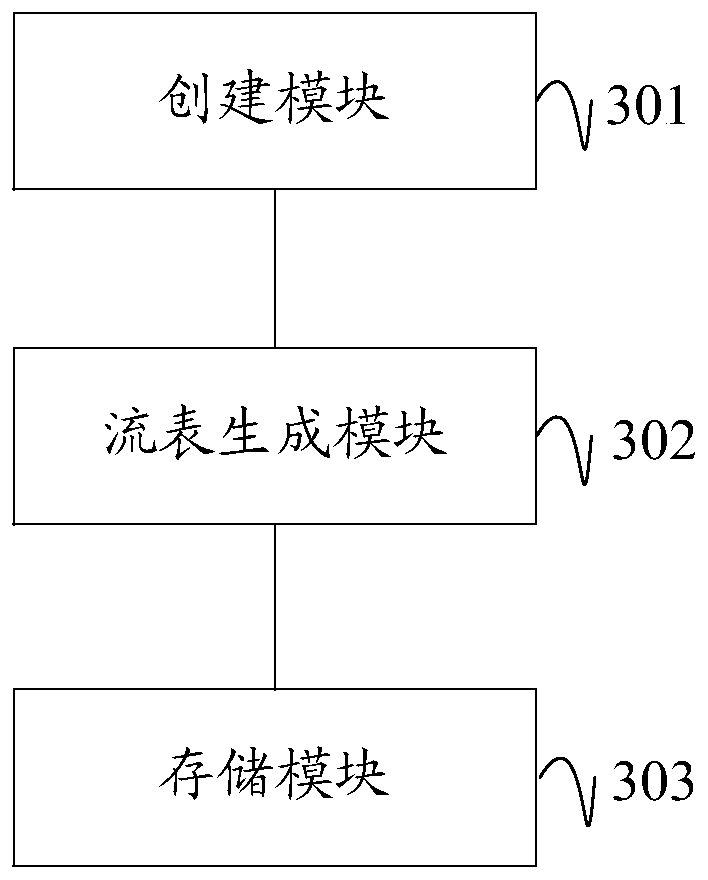 A method and device for realizing virtual network load balancing