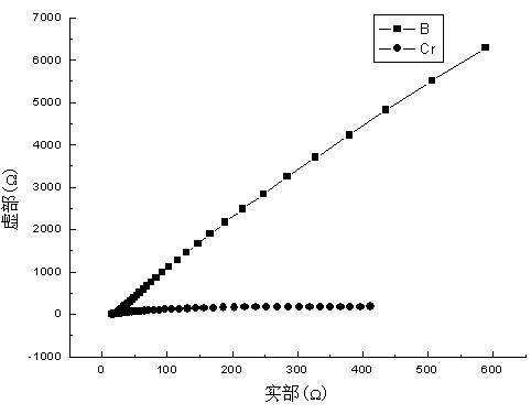 Surface modification method of carbon material and application thereof in microbial fuel cell