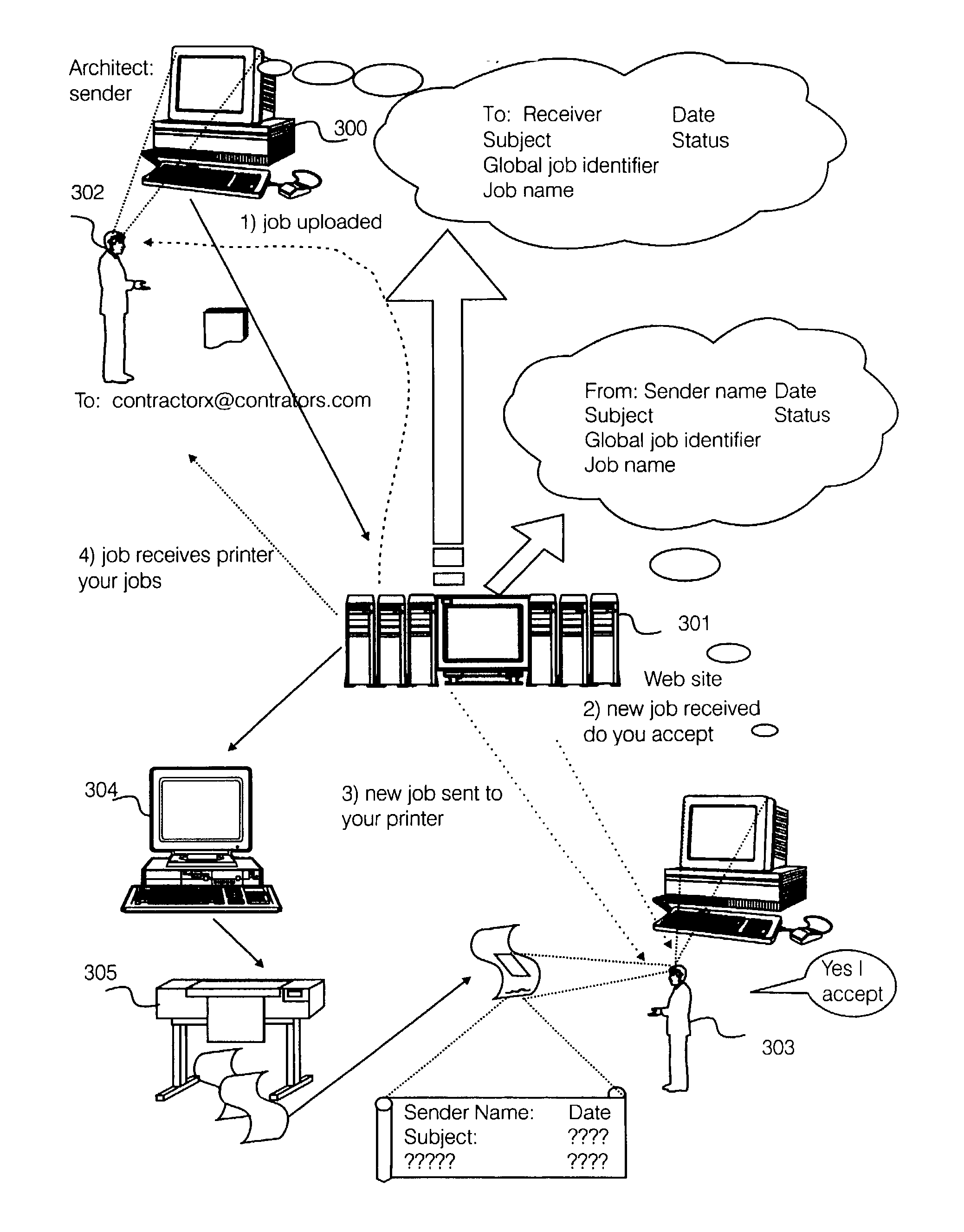 Automatic registration of receiving device on a remote printing application