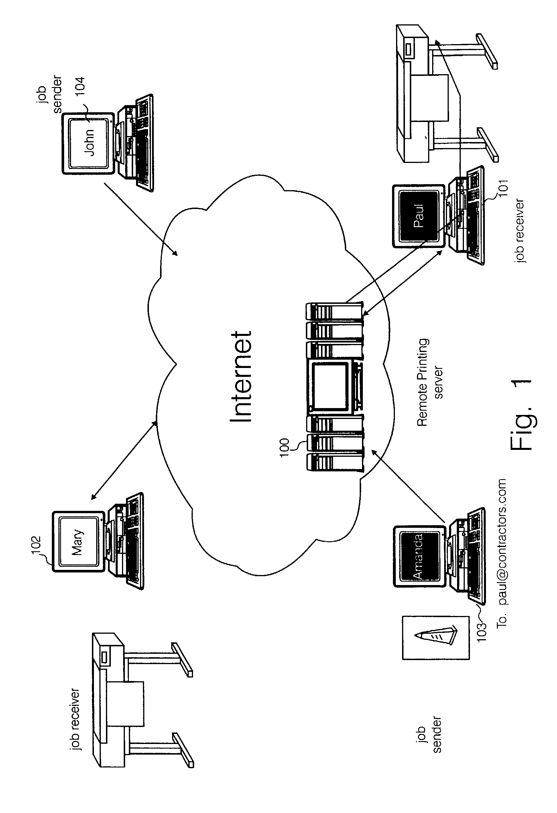 Automatic registration of receiving device on a remote printing application