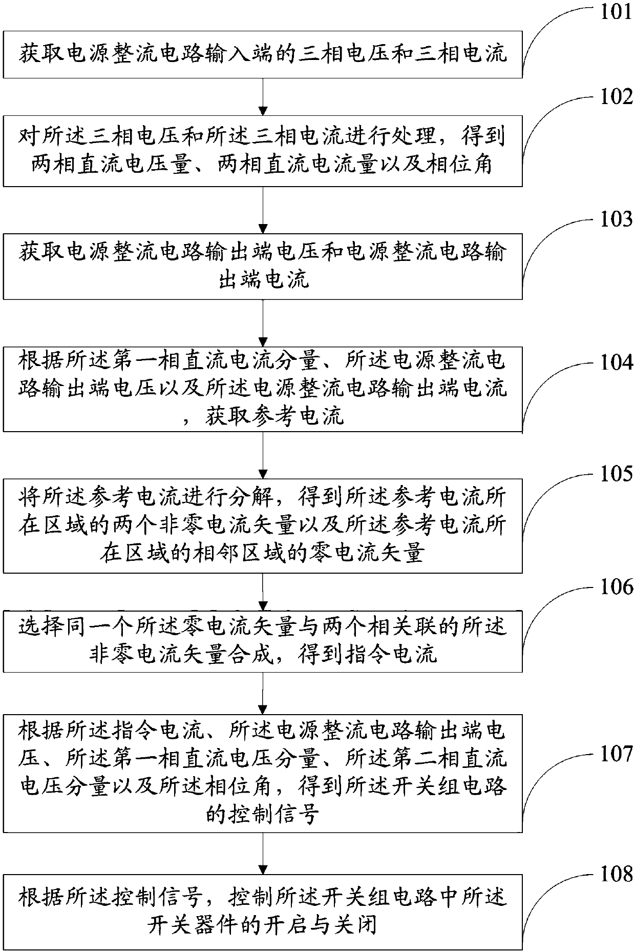 Rectifying method and rectifying device of power supply rectifying circuit