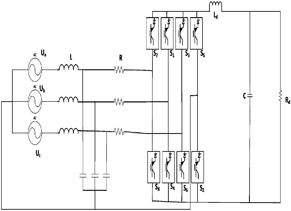 Rectifying method and rectifying device of power supply rectifying circuit