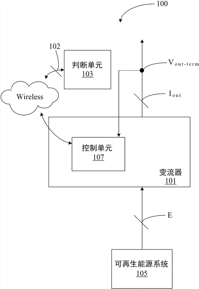 Current transforming device and control method thereof