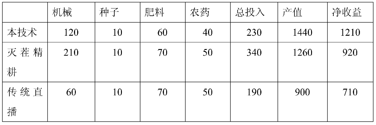 Reasonable and efficient planting method for wheat stubble sesame