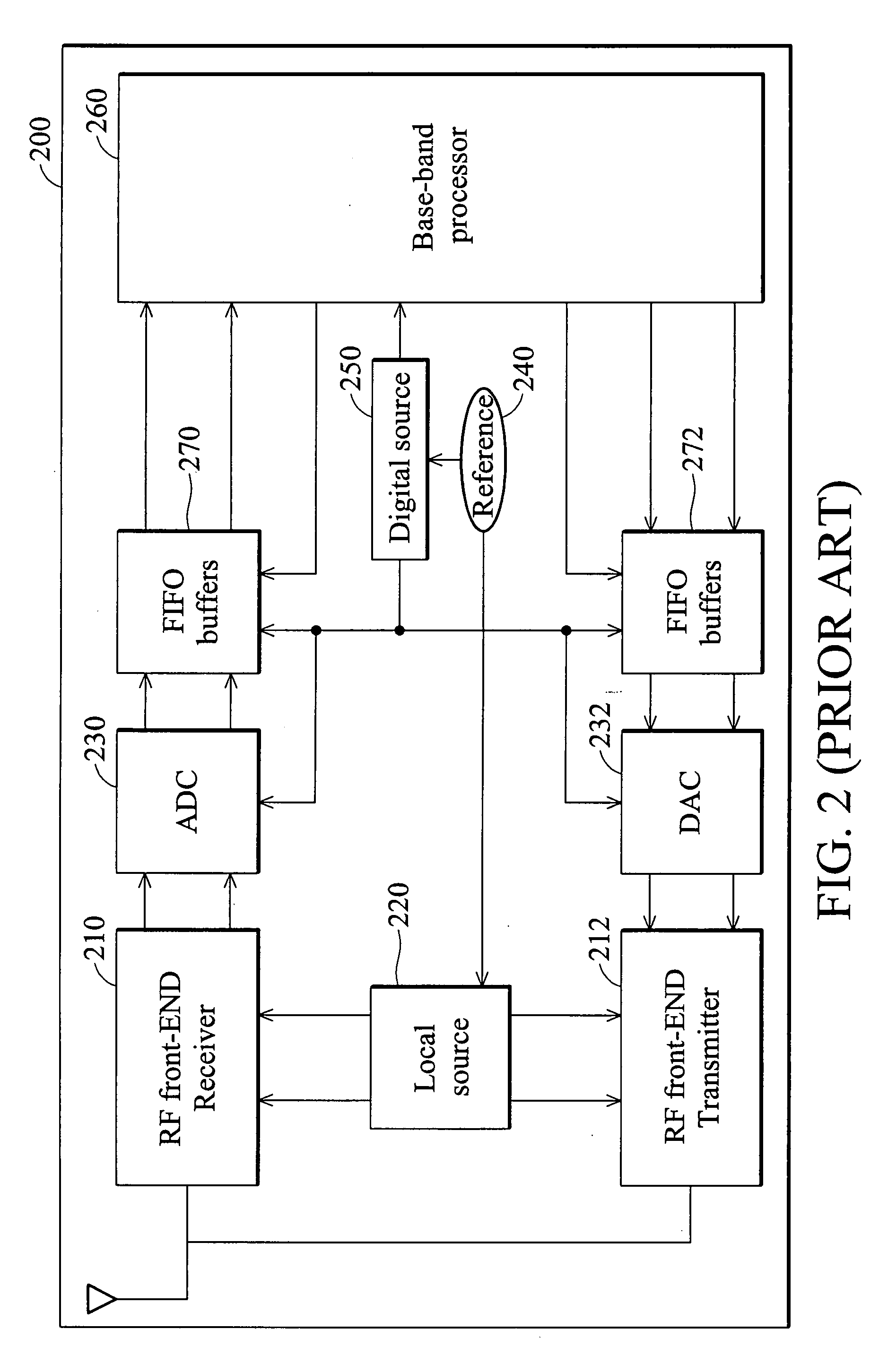 Asynchronous first in first out interface and operation method thereof