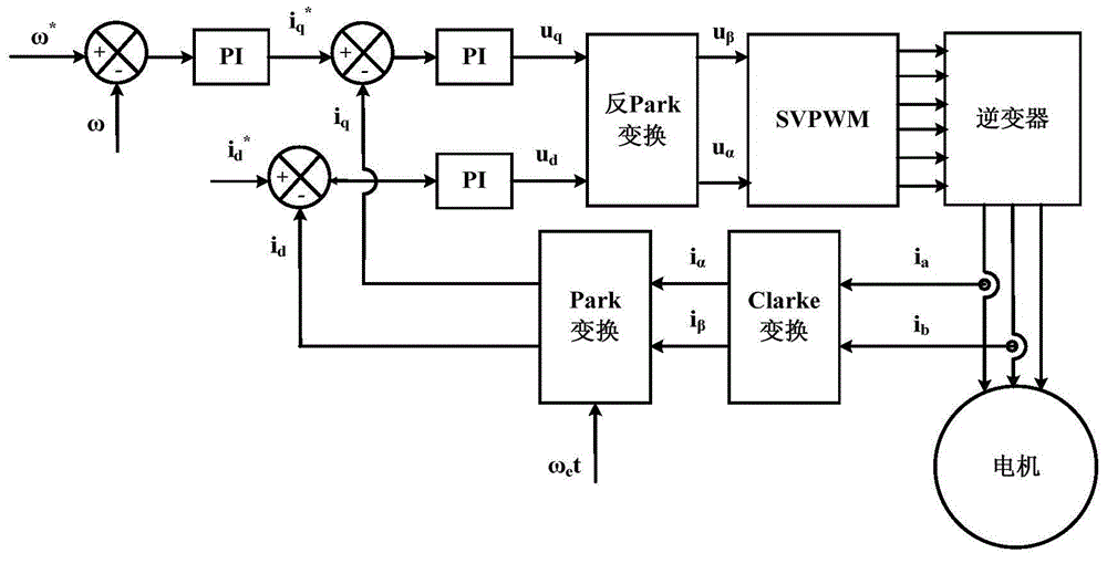 Current harmonic suppression method for electric motor