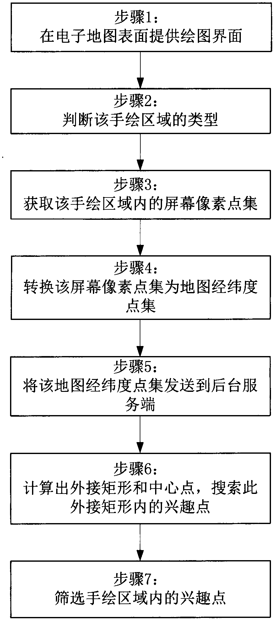 Method for searching interest points in designated area of map by hand-drawing way