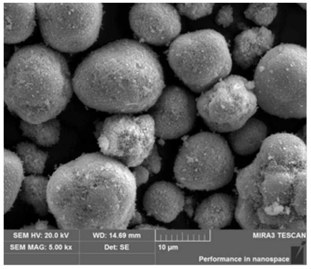 Lithium zirconium titanium phosphate modified lithium-rich material and preparation method thereof