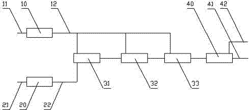 Method of producing natural gas by coupling coke oven gas and producer gas and production device