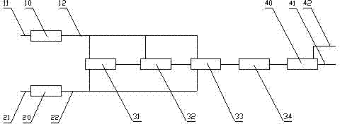 Method of producing natural gas by coupling coke oven gas and producer gas and production device