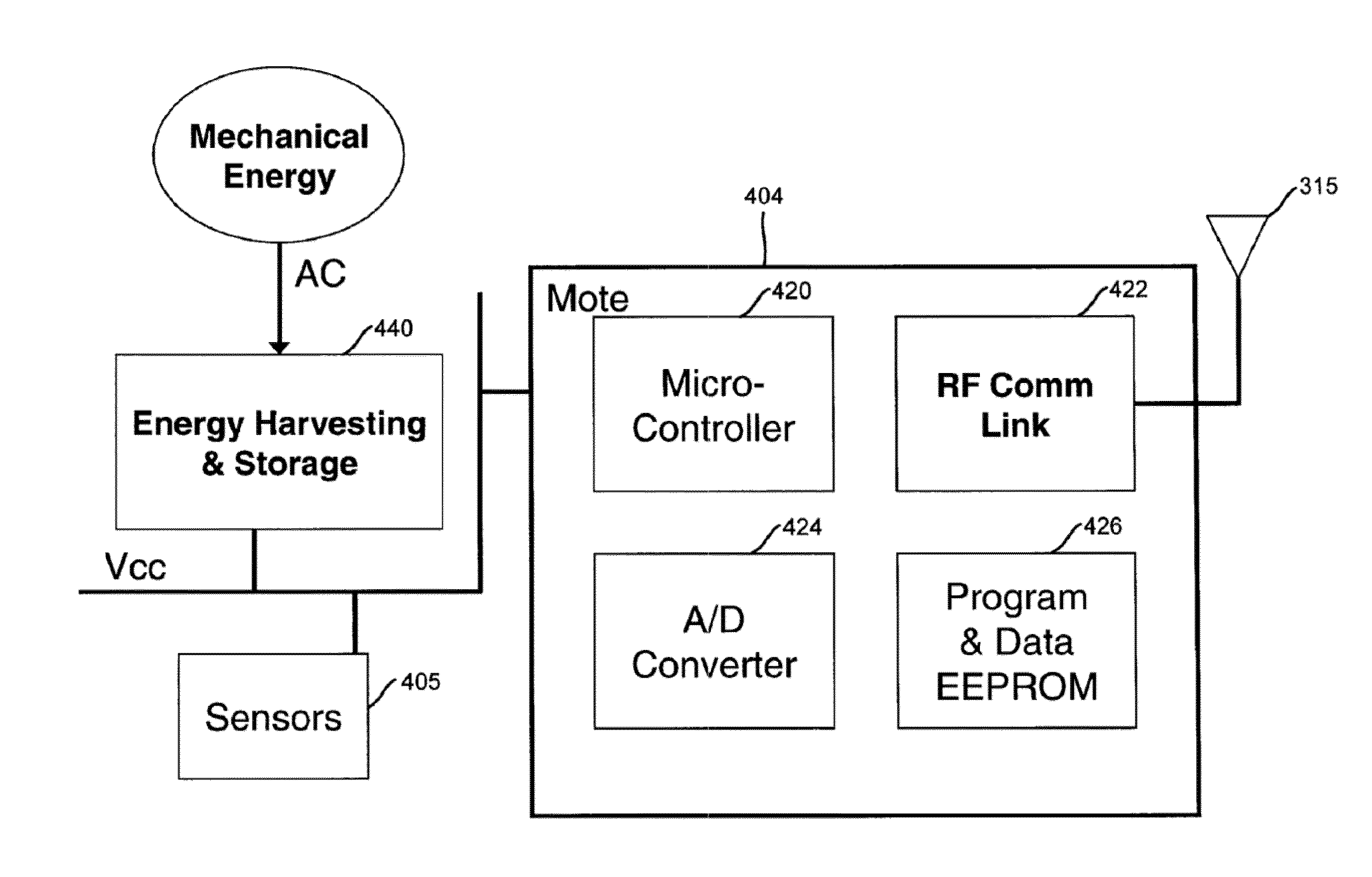 Systems and methods for generating power through the flow of water