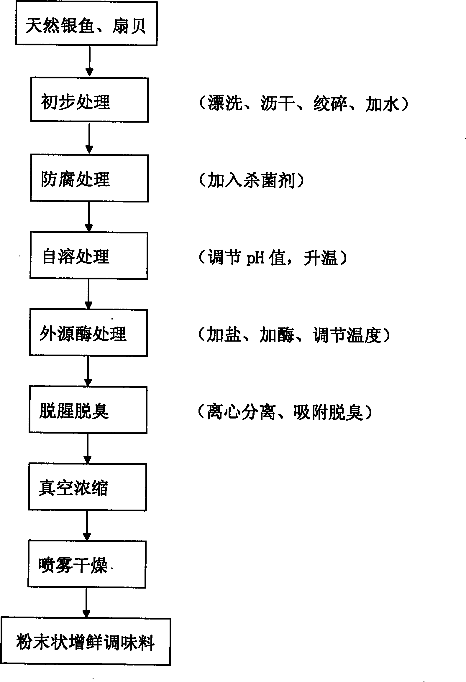 Fresh increasing flavoring and manufacturing process thereof