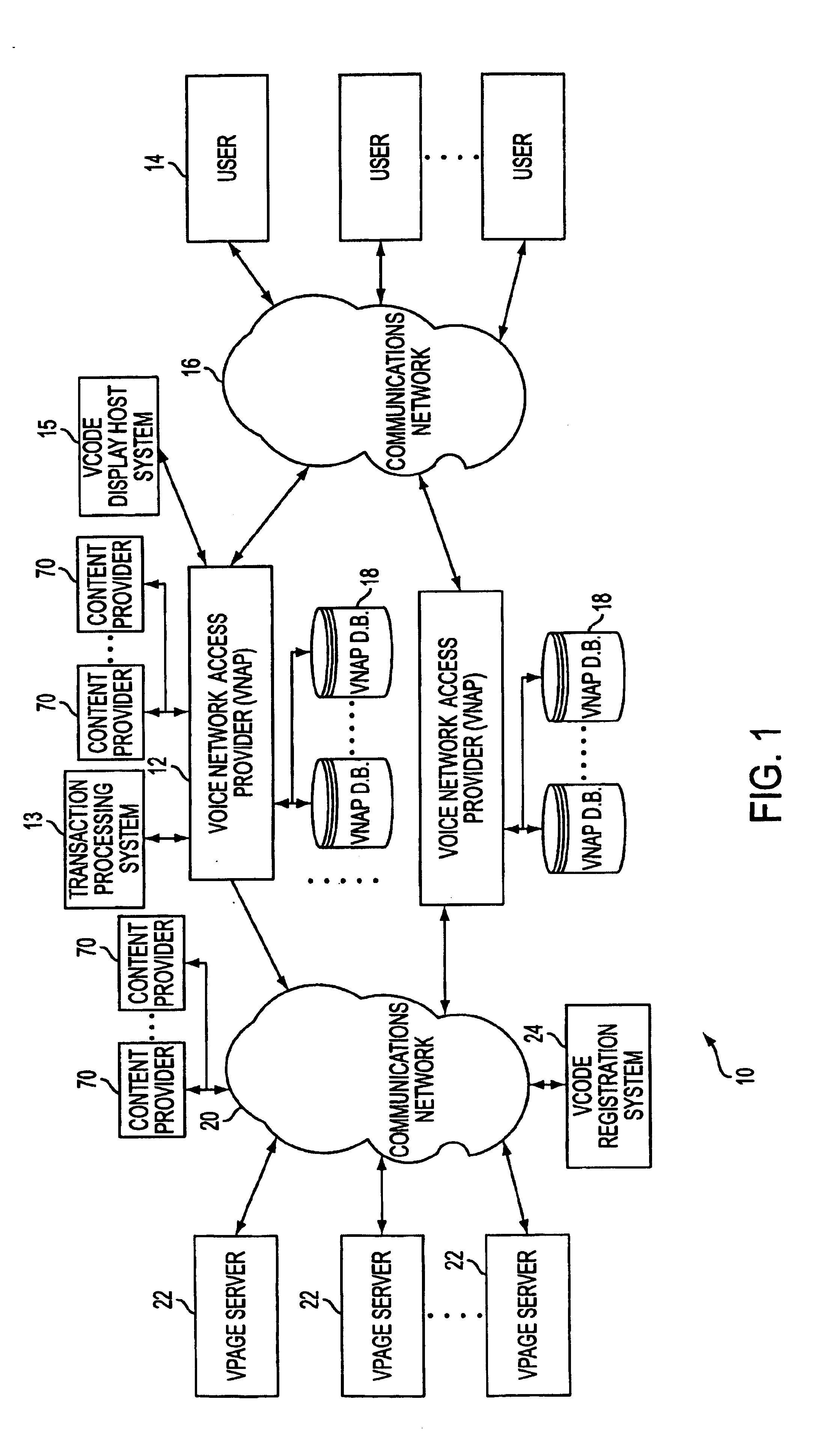 Revenue generation method for use with voice network access provider system and method