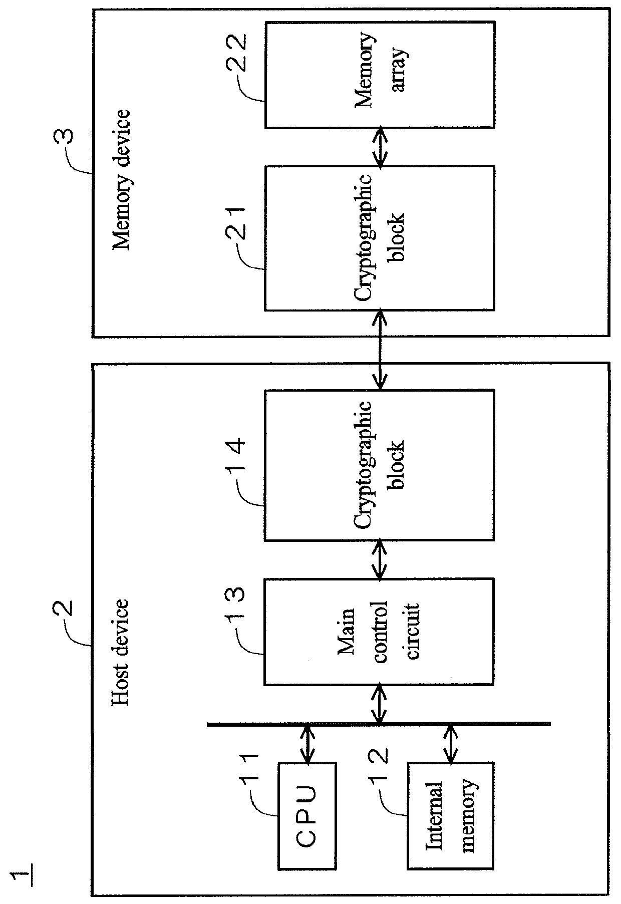 Encryption device and memory device