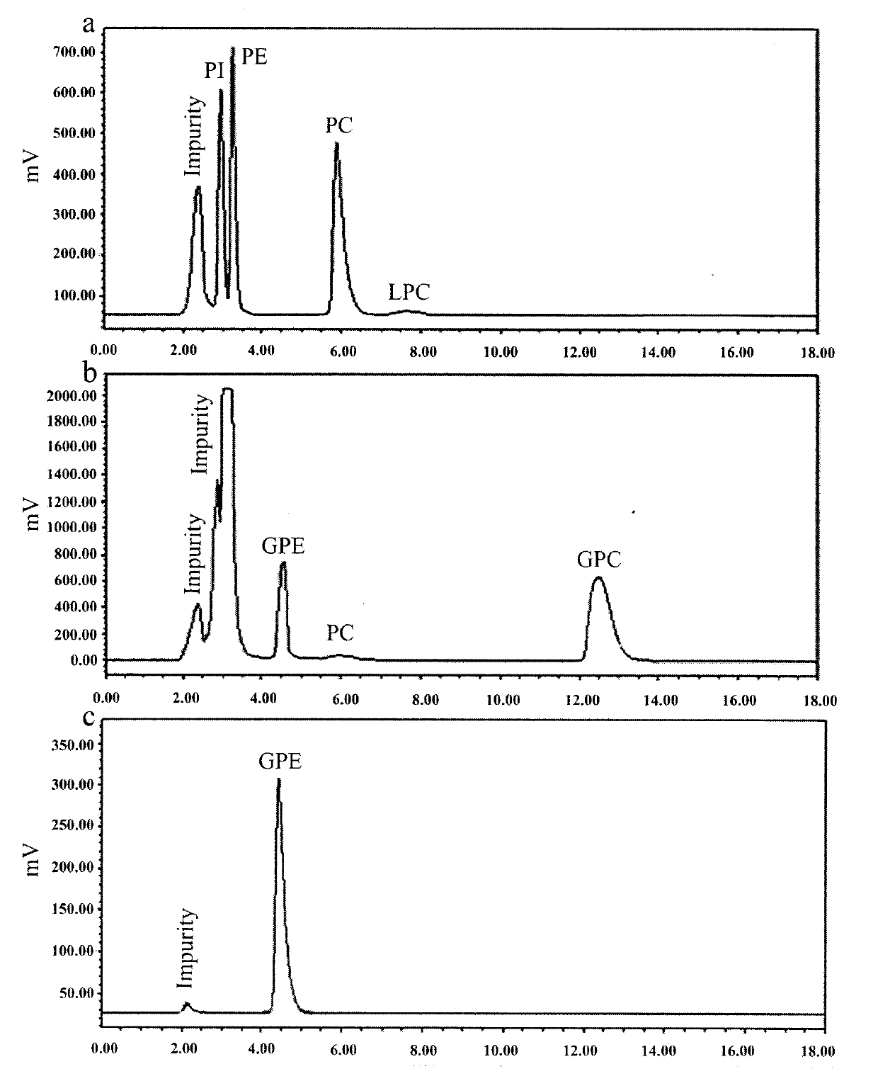 Preparation method of L-alpha glyceryl phosphorylethanolamine