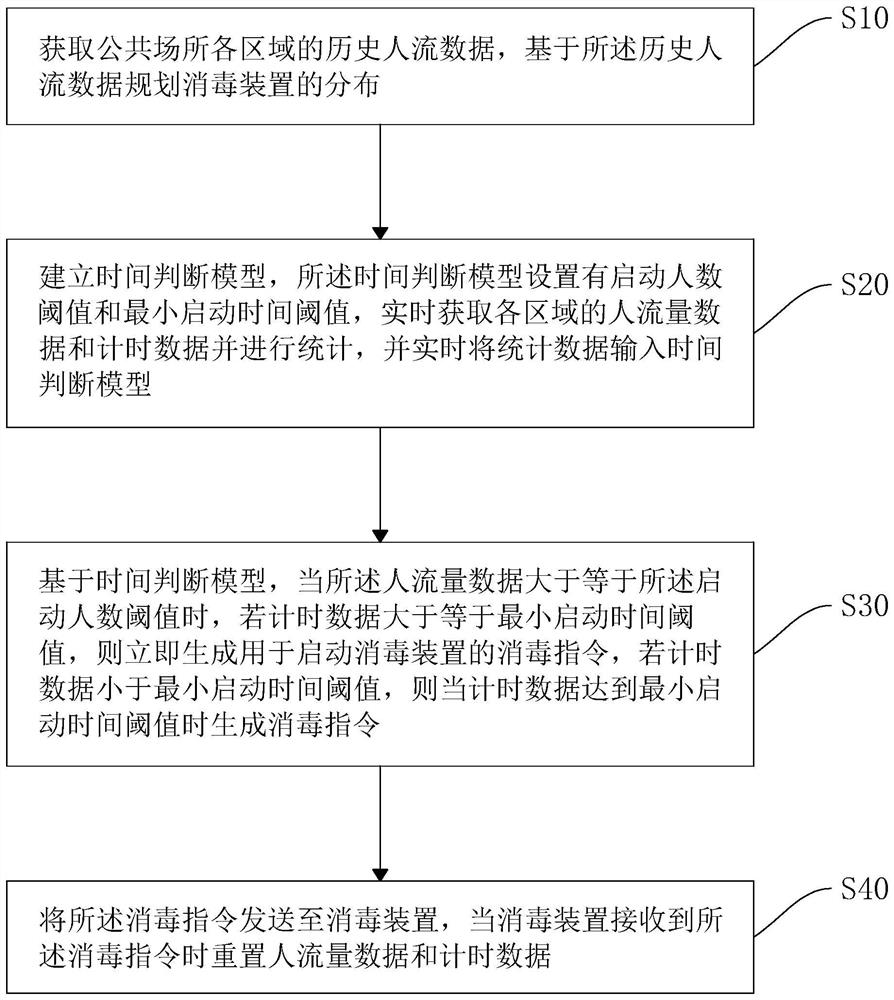 Large public place building design method based on mobile platform analysis