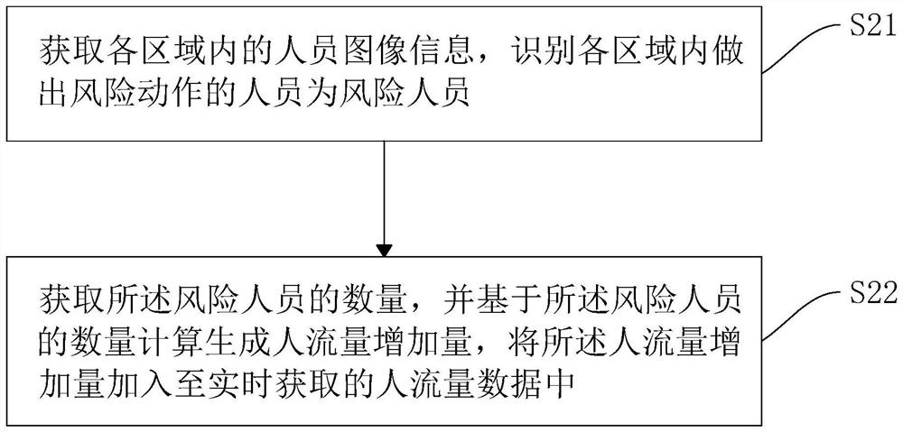 Large public place building design method based on mobile platform analysis