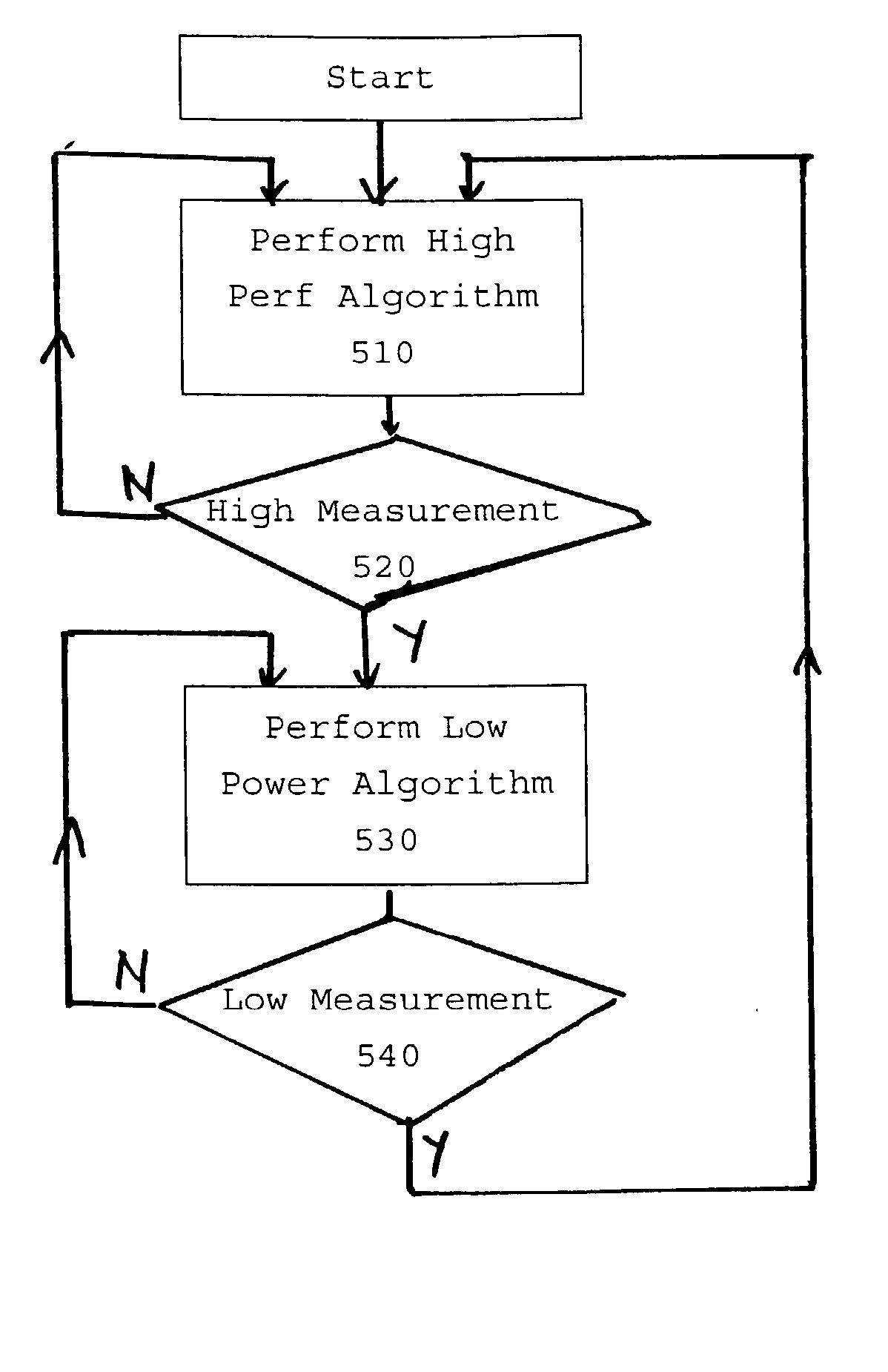 Method and apparatus for software-assisted thermal management for electronic systems