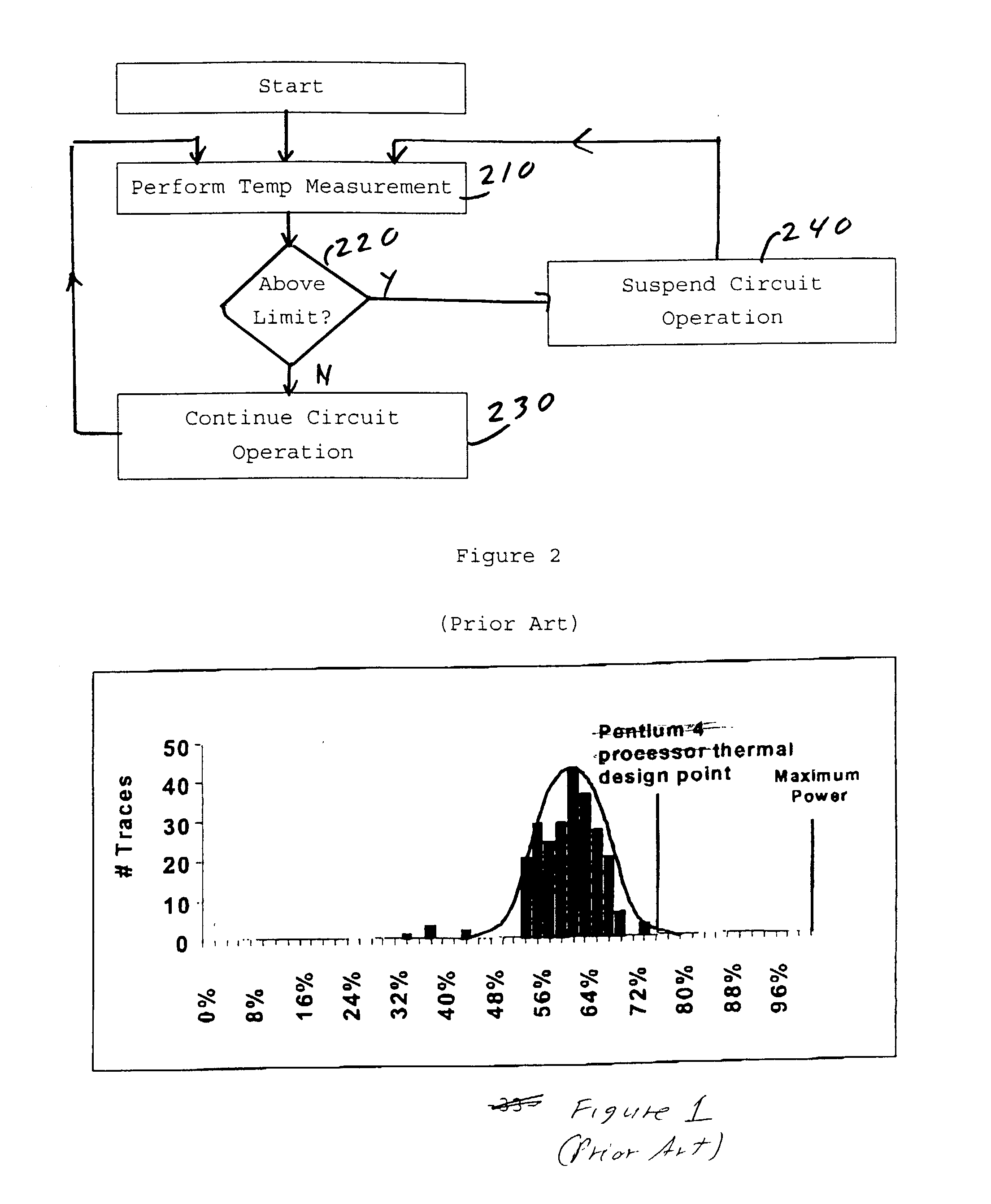 Method and apparatus for software-assisted thermal management for electronic systems