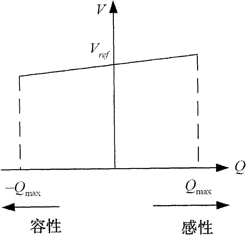 Photovoltaic micro power source control system for micro grid