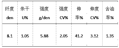 Manufacturing technology of simulated silk