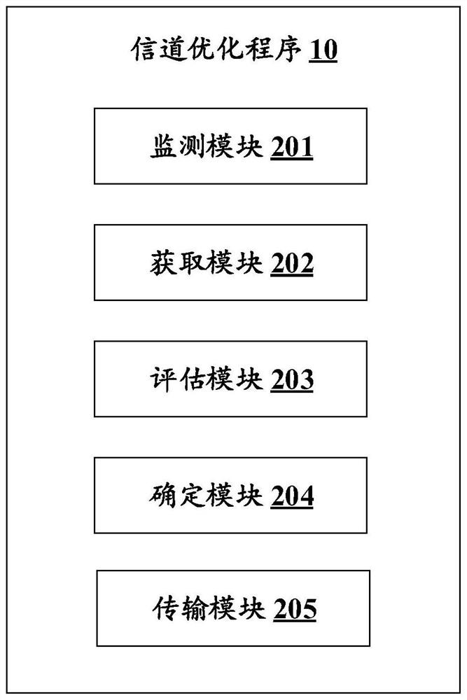 Channel optimization method and system and computer readable storage medium