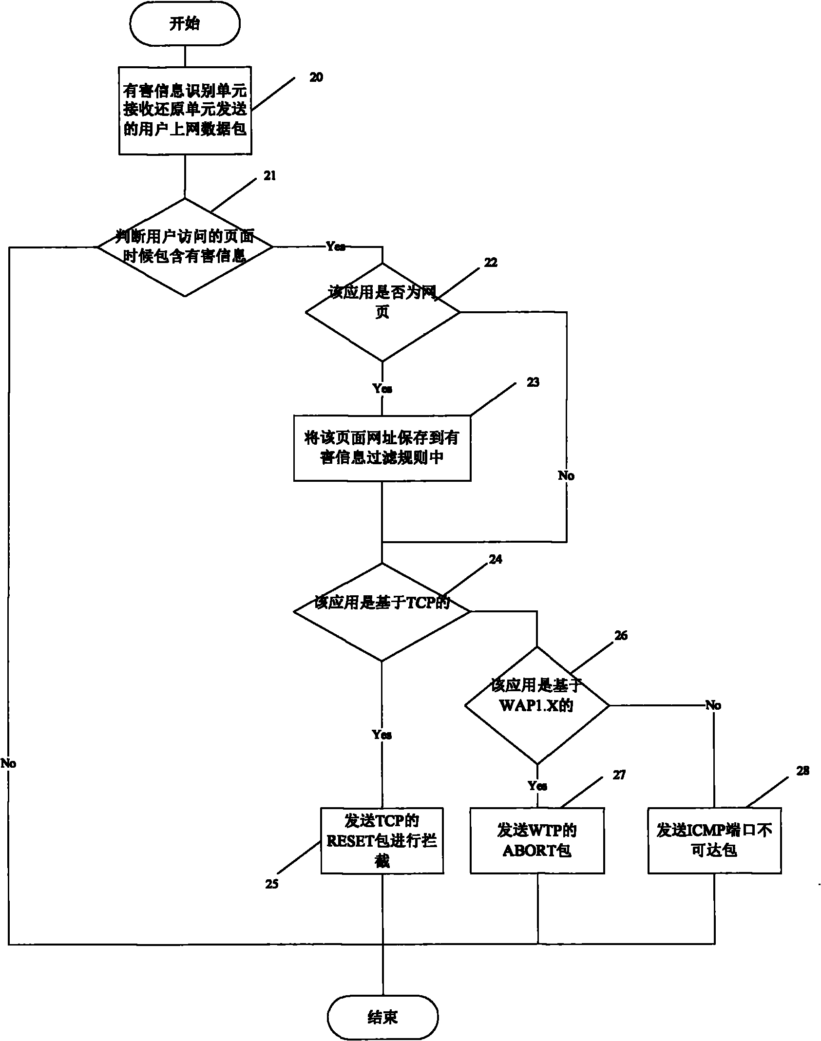 Harmful information filtration system based on mobile Internet and method thereof