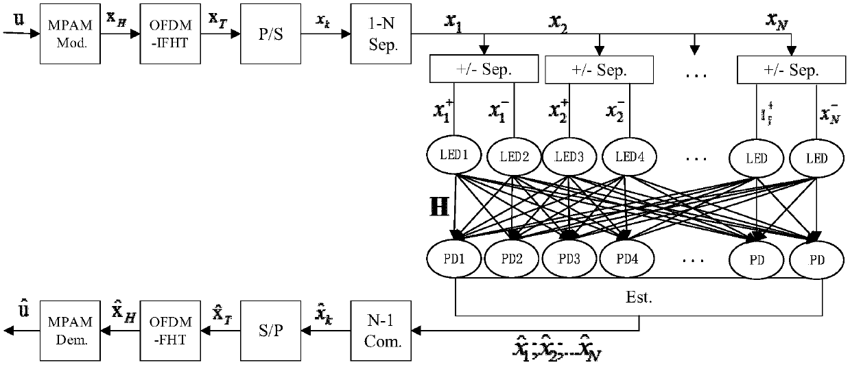 A Visible Light Communication Spatial Modulation Method and System Based on Hartley Transform