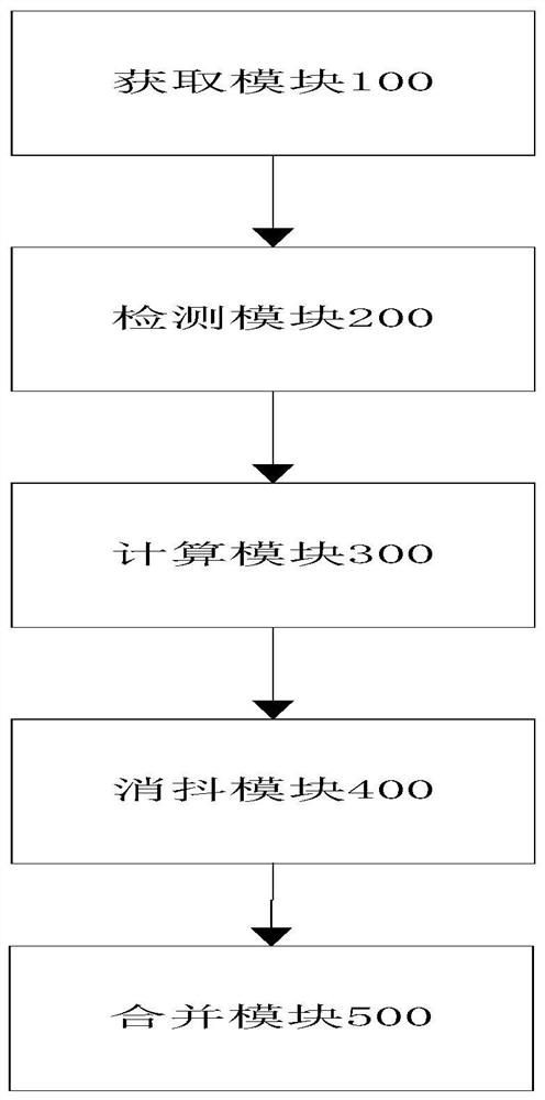 Motion video processing method and system, storage medium and electronic equipment